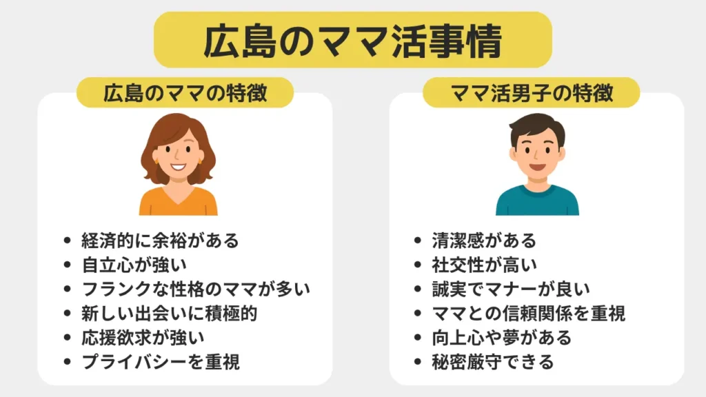 広島のママ活事情